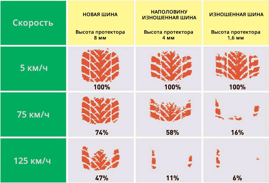 Tread patch